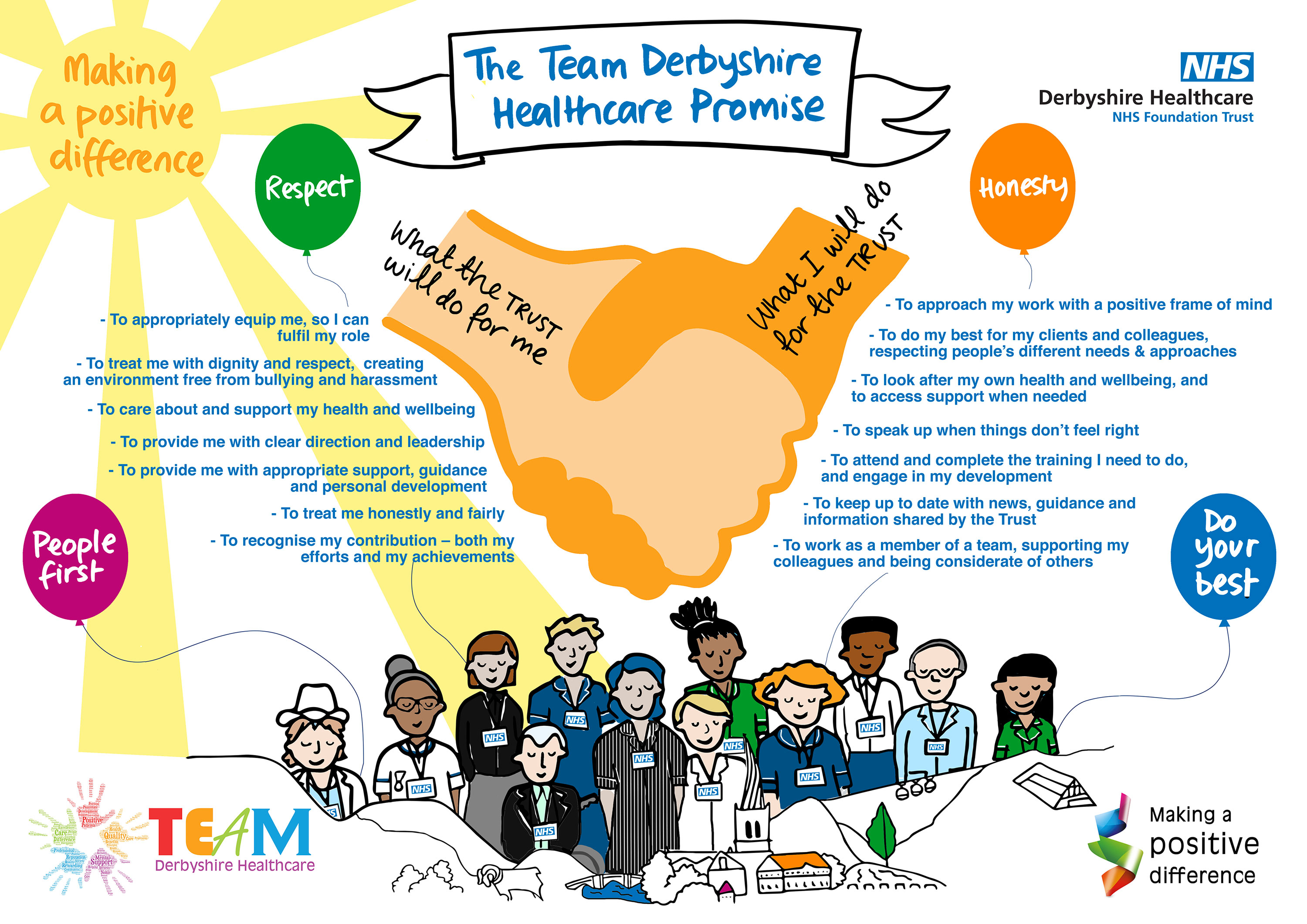 Our Team Derbyshire Healthcare Promise